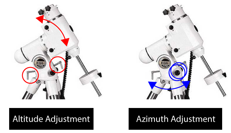 adjustments