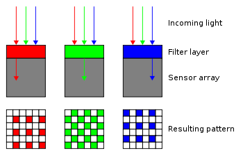 350px-Bayer_pattern_on_sensor_profile.svg