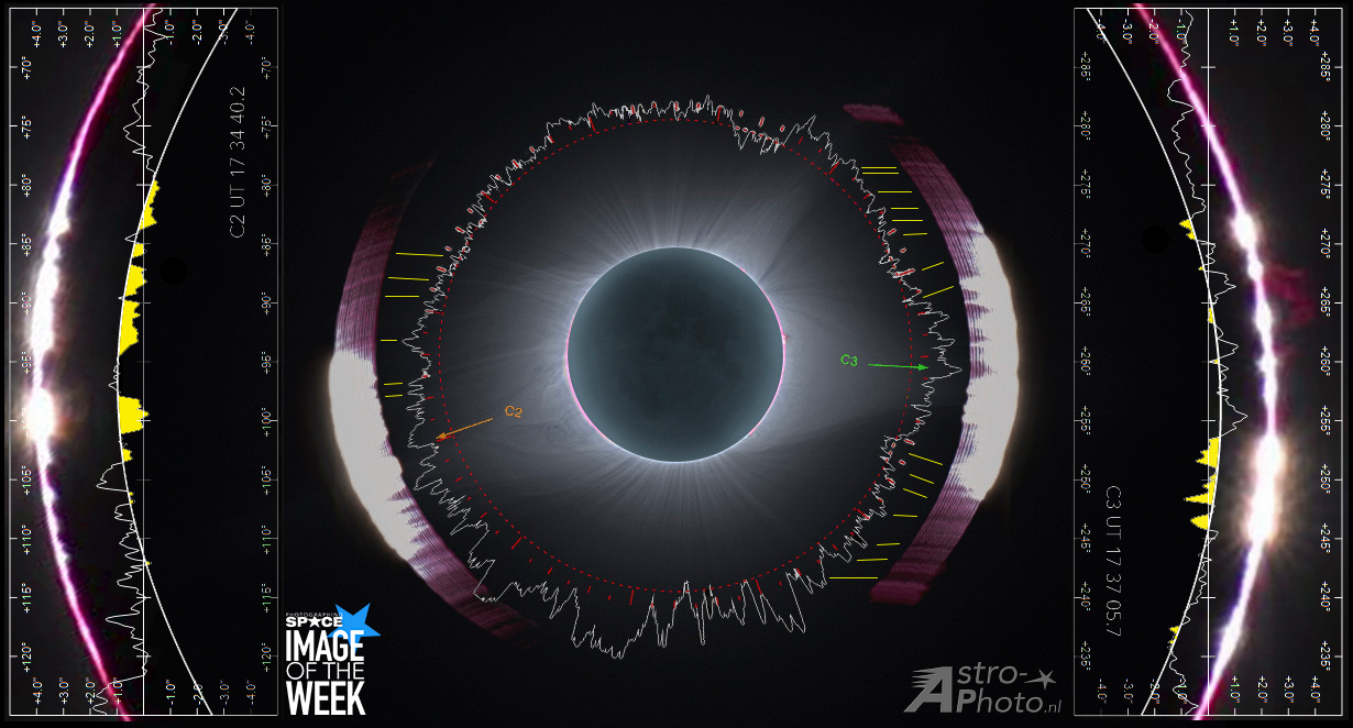 Lunar_limb_profile_eclipse_2017-extended-web